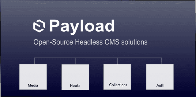 Hero image for Boost Payload CMS with Search: Step-by-Step Tutorial
