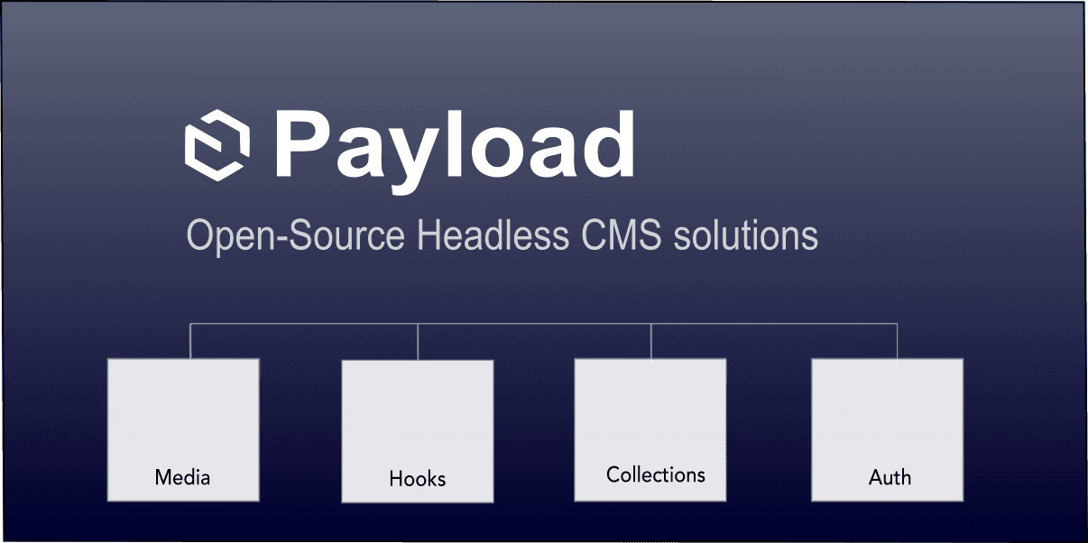 Uploading Made Easy: Exploring Media Features in Payload CMS