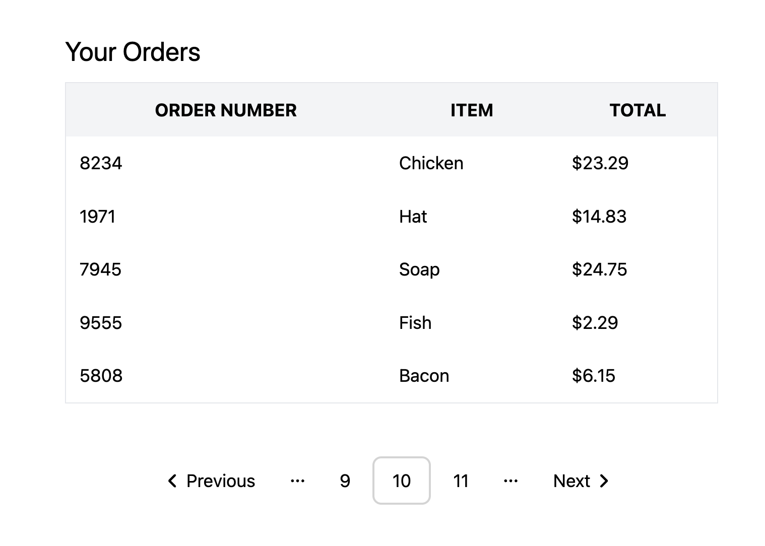 A table listing data loaded from Payload CMS using server-side pagination.